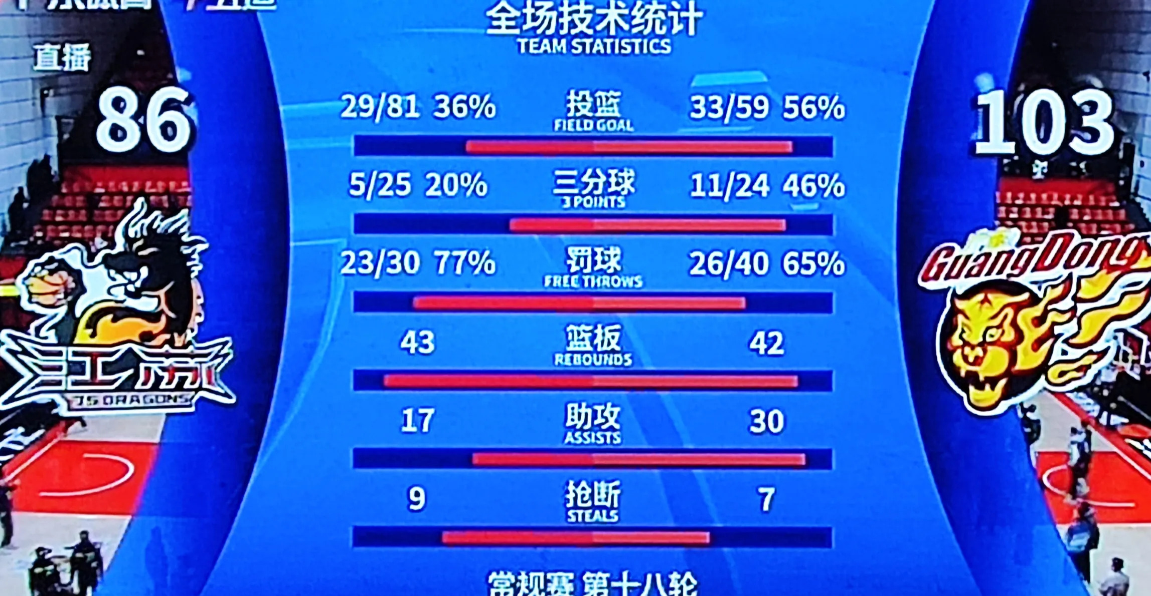 开云体育在线-江苏队惨遭连败，冲击季后赛资格受挫