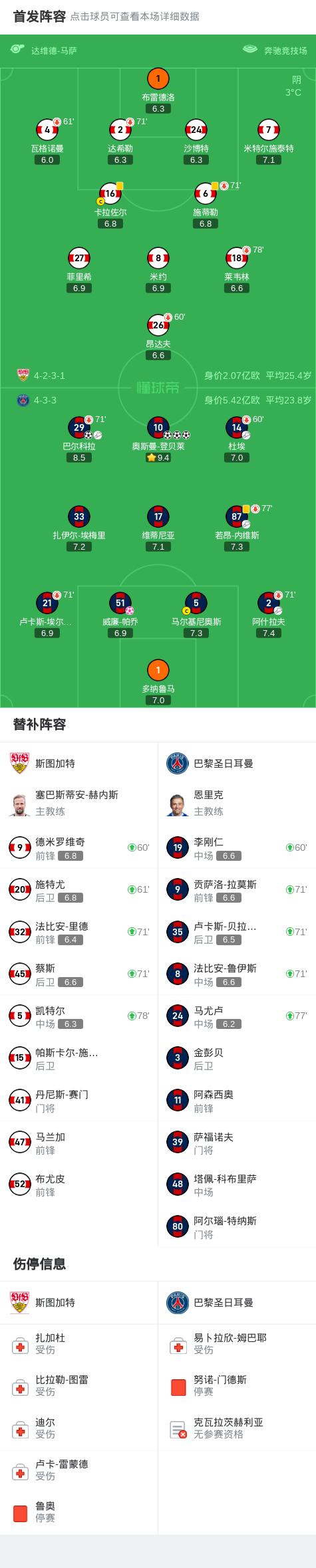 法国大比分胜出，豪取小组头名晋级淘汰赛的简单介绍