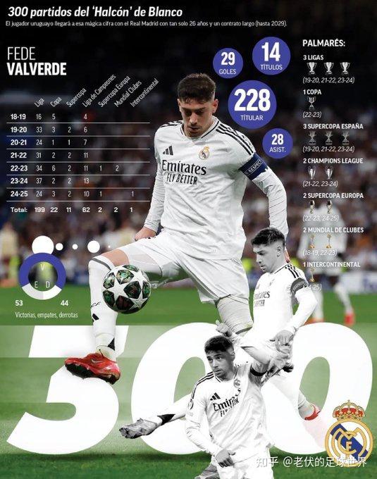 开云官网-关于皇家马德里巴尔韦德表现抢眼，成为球队禁区利器的信息