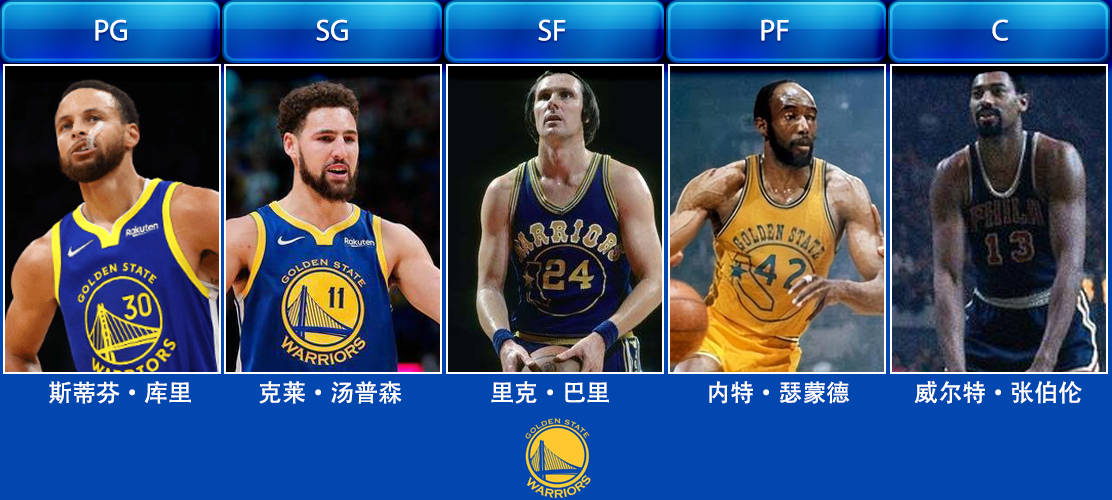 NBA球队年度最佳阵容揭晓，众将名列其中的简单介绍