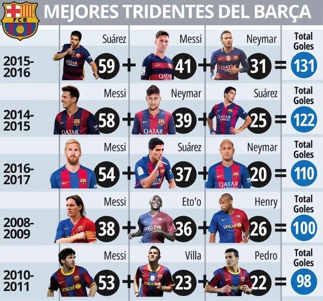 开云下载-巴塞罗那队长梅西领衔攻击线，期待继续火力全开