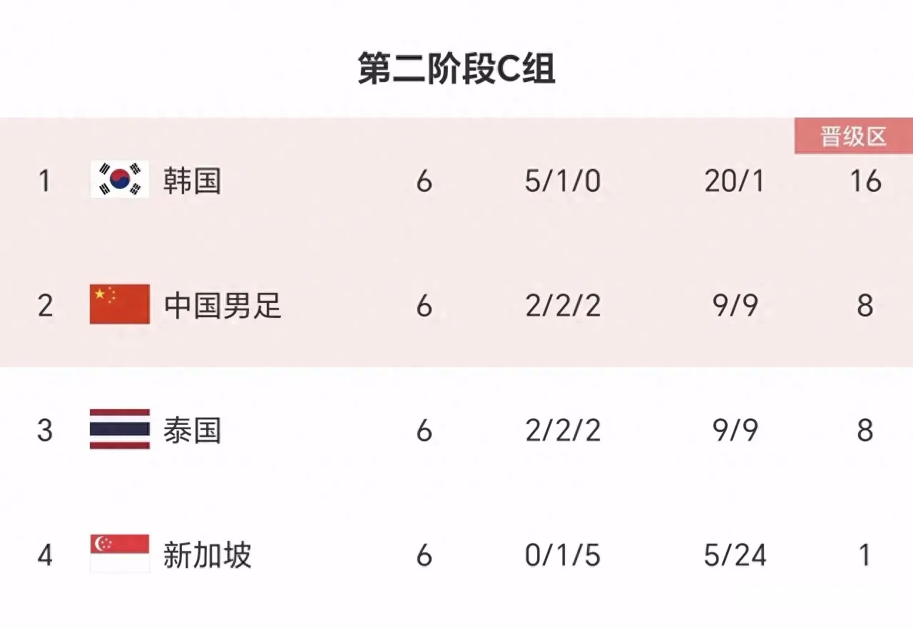 包含利兹联主场力克伯恩茅斯,积分榜晋级至第六位的词条 包含利兹联主场力克伯恩茅斯,积分榜晋级至第六位的词条