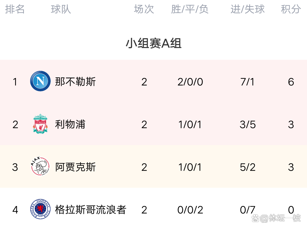 开云体育登录-尤文图斯遭遇两连败，欧冠资格岌岌可危的简单介绍