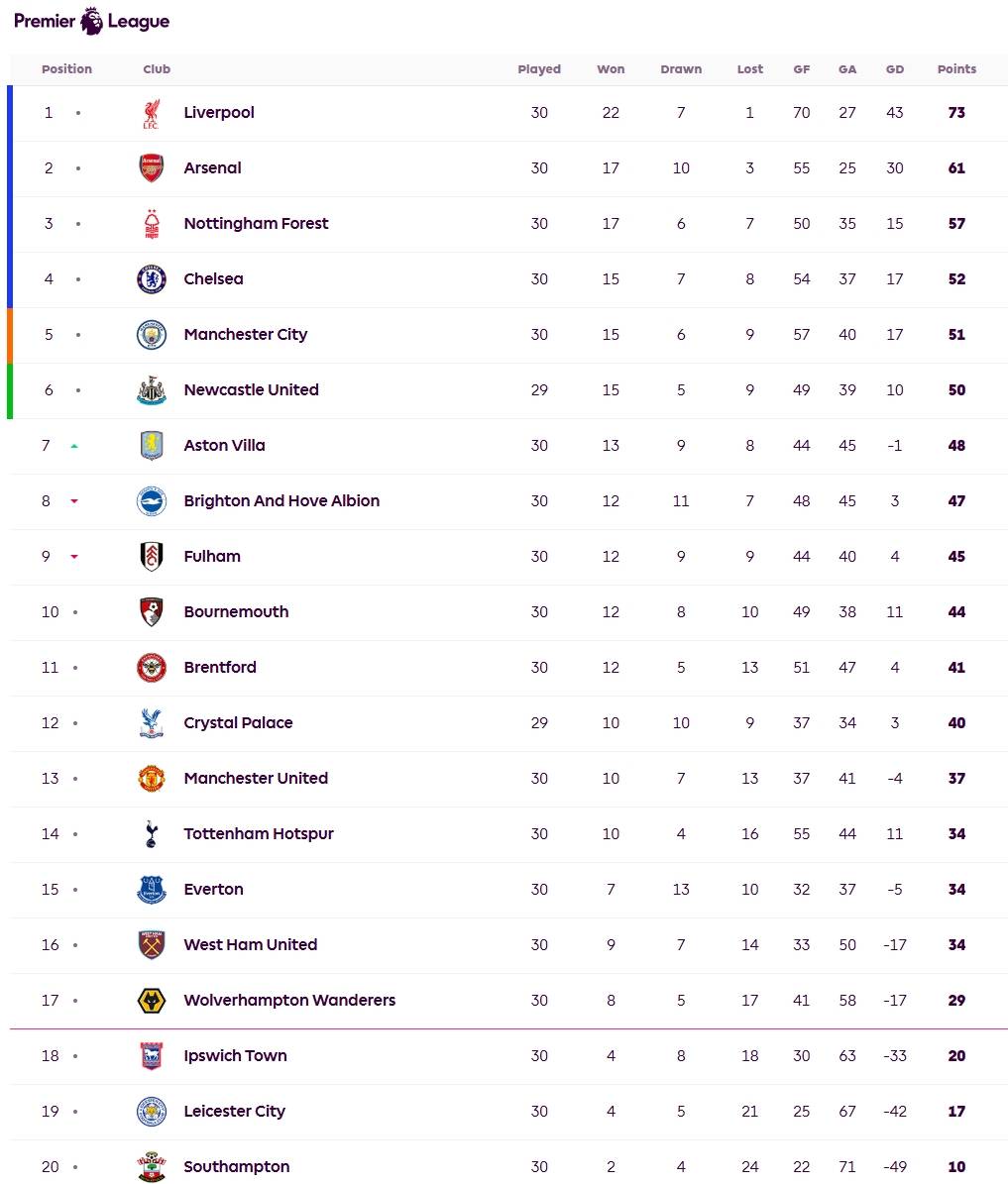 开云体育平台APP-曼城曼联争霸英超积分榜，角逐激烈的简单介绍