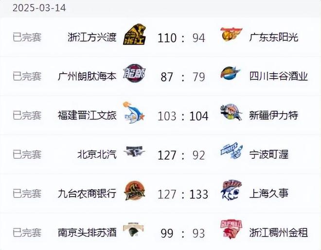 开云体育中国-广东男篮客胜辽宁，保持榜首位置的简单介绍