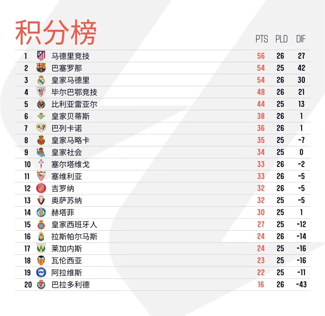 开云体育官方网站-马竞客场失利，积分榜逐渐下滑的简单介绍