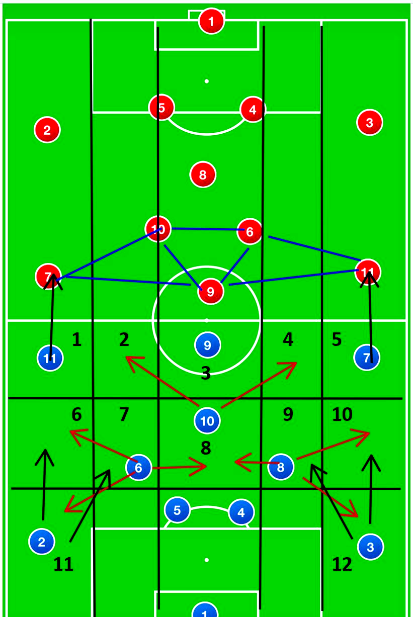 球队理念前卫,战术严密布置防守线 球队理念前卫,战术严密布置防守线
