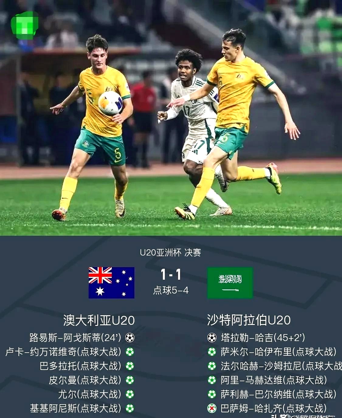 澳大利亚球队夺冠成功,晋级亚洲足球锦标赛 澳大利亚球队夺冠成功,晋级亚洲足球锦标赛