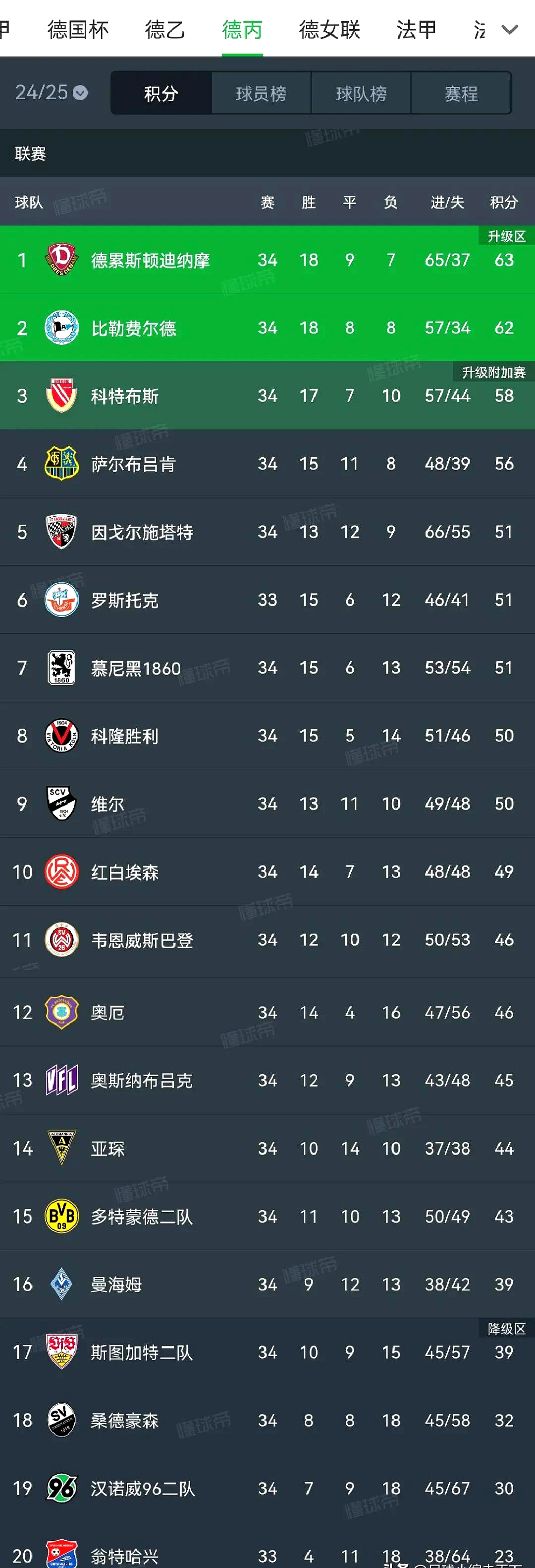 开云体育-柏林赫塔主场获胜，德甲保级形势有所改观的简单介绍