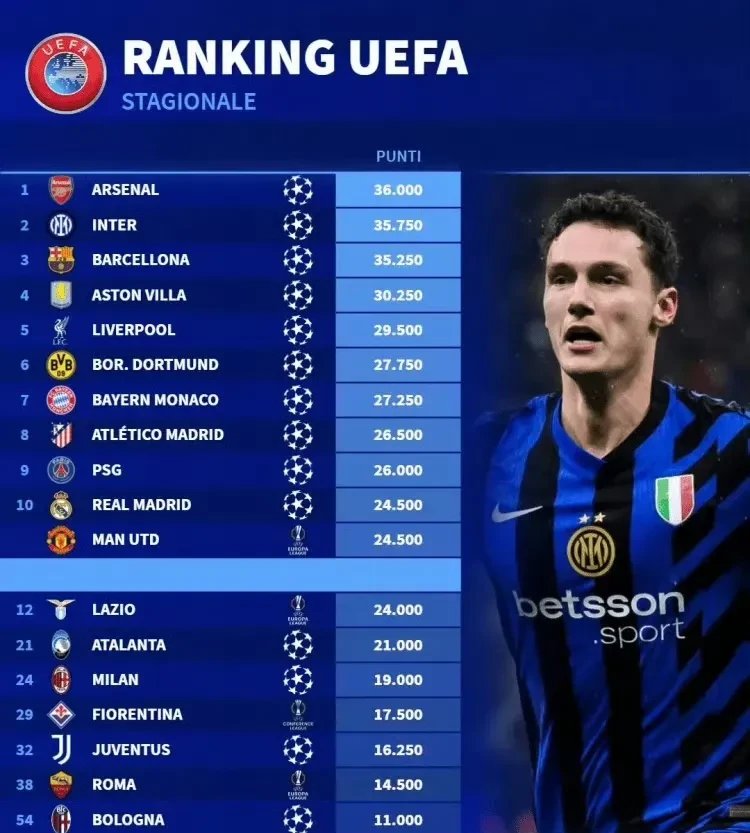 开云体育-包含中超焦点战：国米vs拜仁，不敌引发积分榜更新的词条