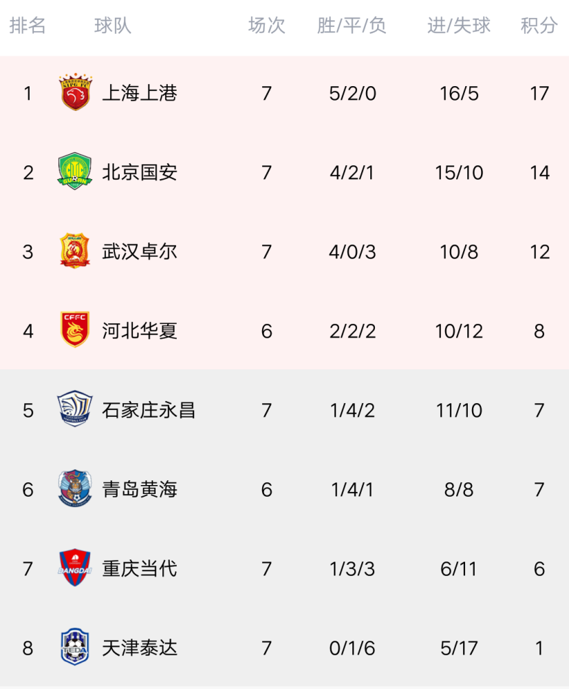 关于中超焦点战:葡萄牙vs葡萄牙,晋级引发积分榜更新的信息 关于中超焦点战:葡萄牙vs葡萄牙,晋级引发积分榜更新的信息