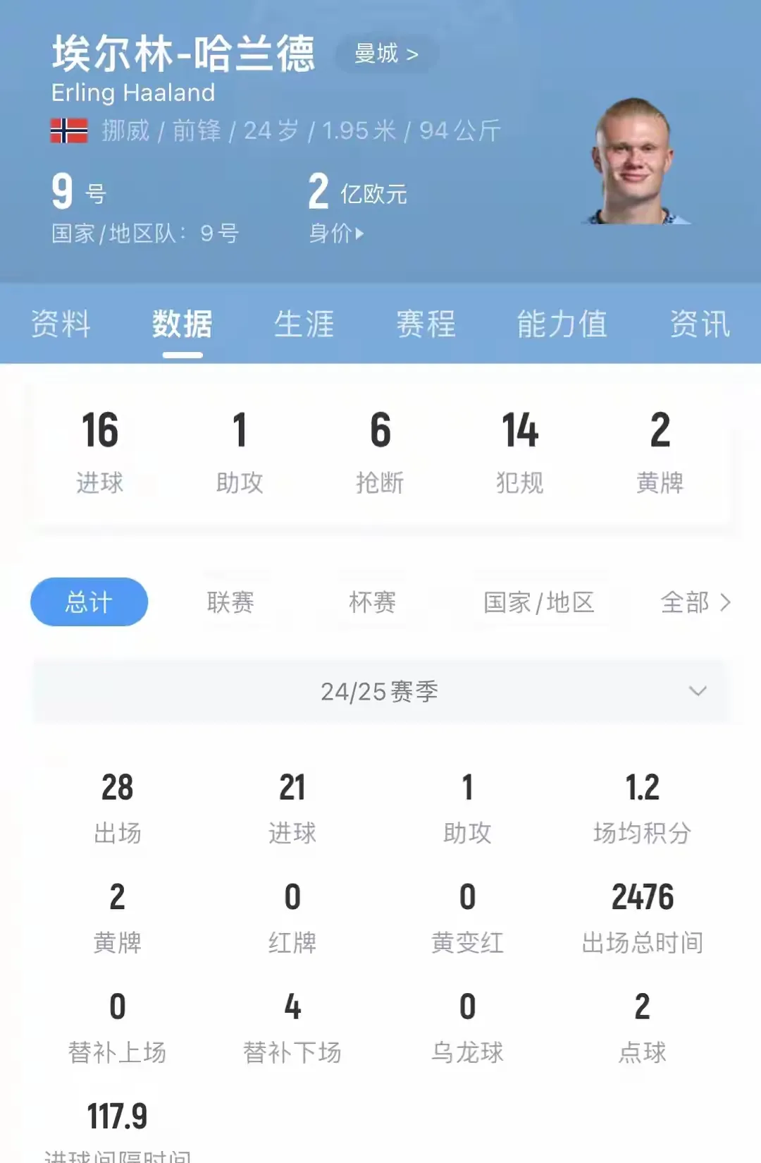 美洲杯|哈兰德击败,最新战报的简单介绍 美洲杯|哈兰德击败,最新战报的简单介绍