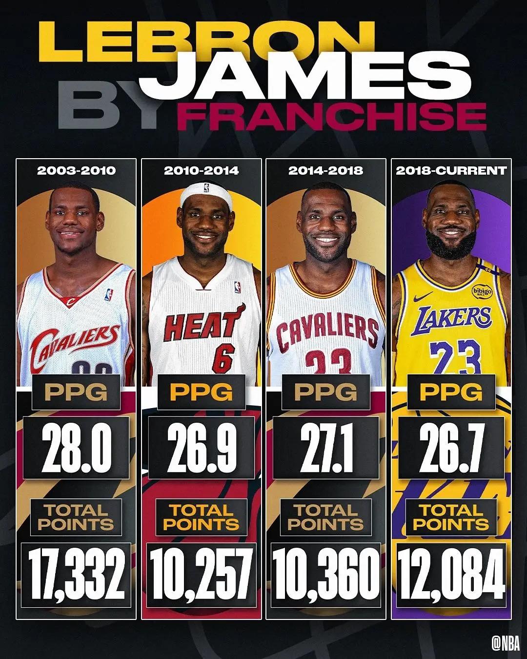 詹姆斯发布新书籍,揭秘他的职业生涯 詹姆斯发布新书籍,揭秘他的职业生涯