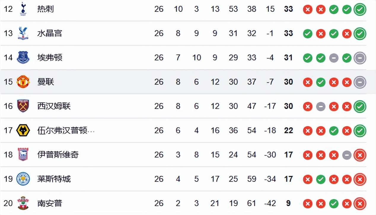 关于利物浦客场1-0战胜伯恩茅斯,继续领跑英超积分榜的信息 关于利物浦客场1-0战胜伯恩茅斯,继续领跑英超积分榜的信息