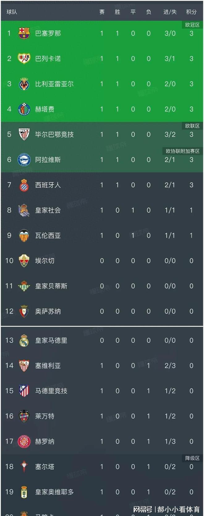 开云体育入口-包含塞维利亚豪取三分稳居积分榜前列的词条