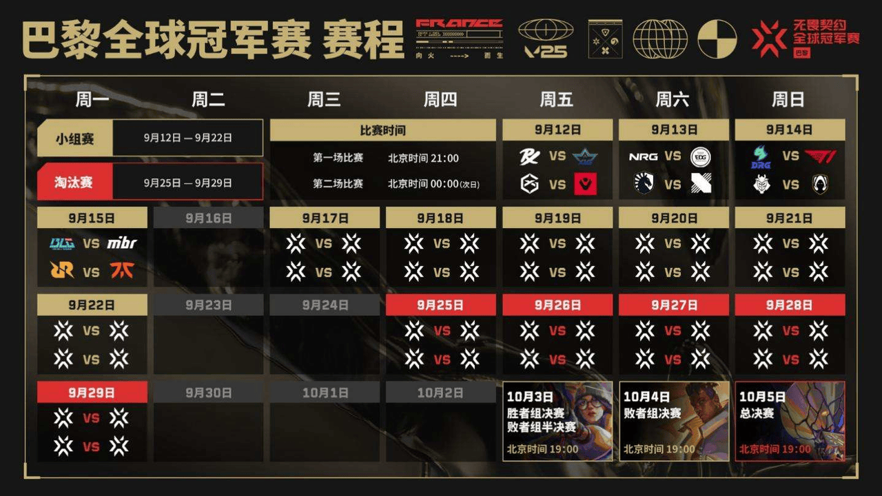 T1横扫FLY,Ruler成为全场焦点全球总决赛2:0(巴黎) T1横扫FLY,Ruler成为全场焦点全球总决赛2:0(巴黎)