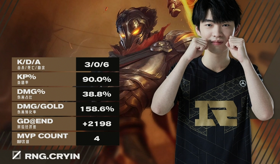 LGD绝杀RNG,Viper拿下关键大龙2025世界赛3:1(洛杉矶) LGD绝杀RNG,Viper拿下关键大龙2025世界赛3:1(洛杉矶)