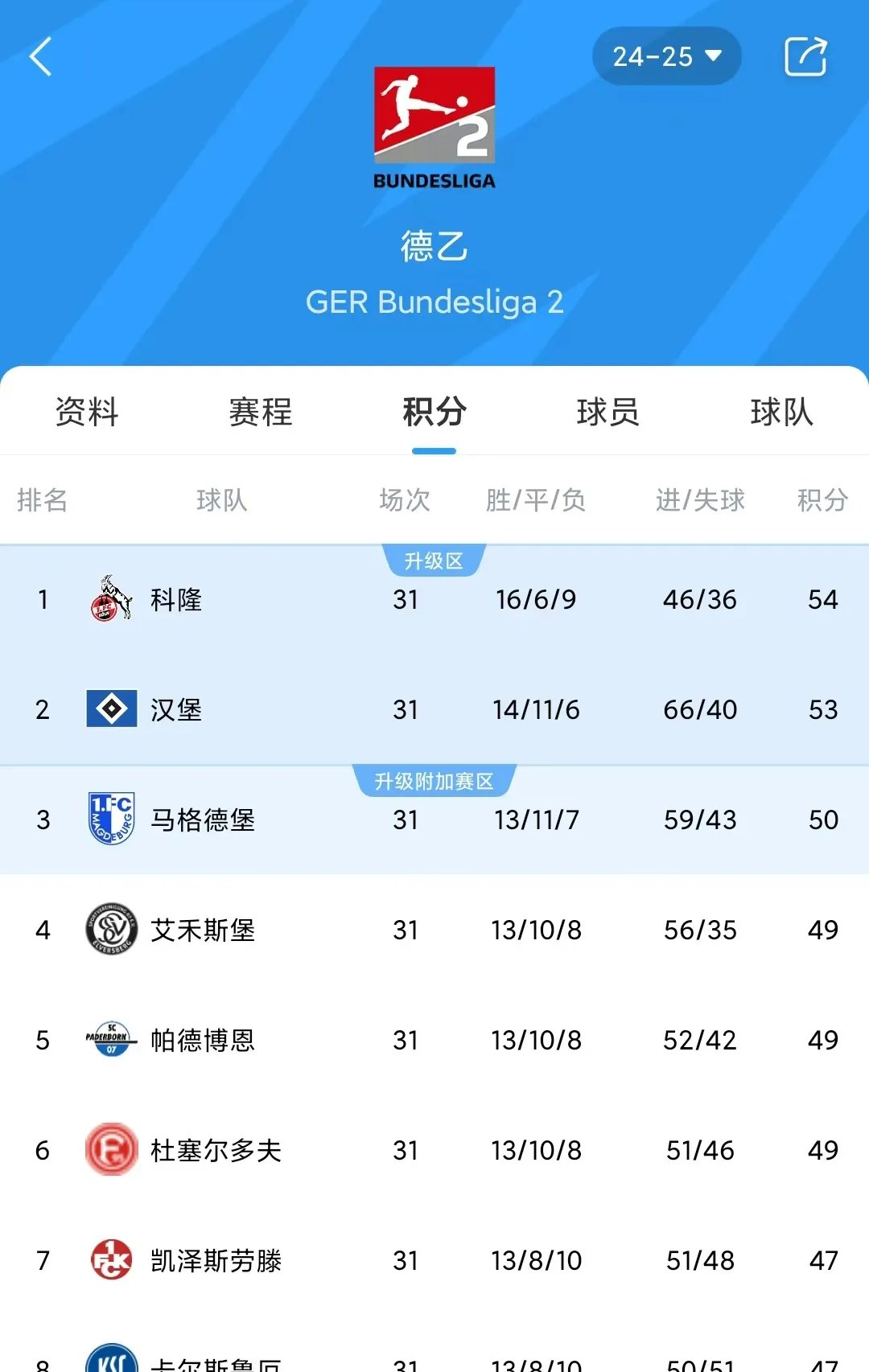 开云下载-沃尔夫斯堡排名第一，战绩斐然的简单介绍