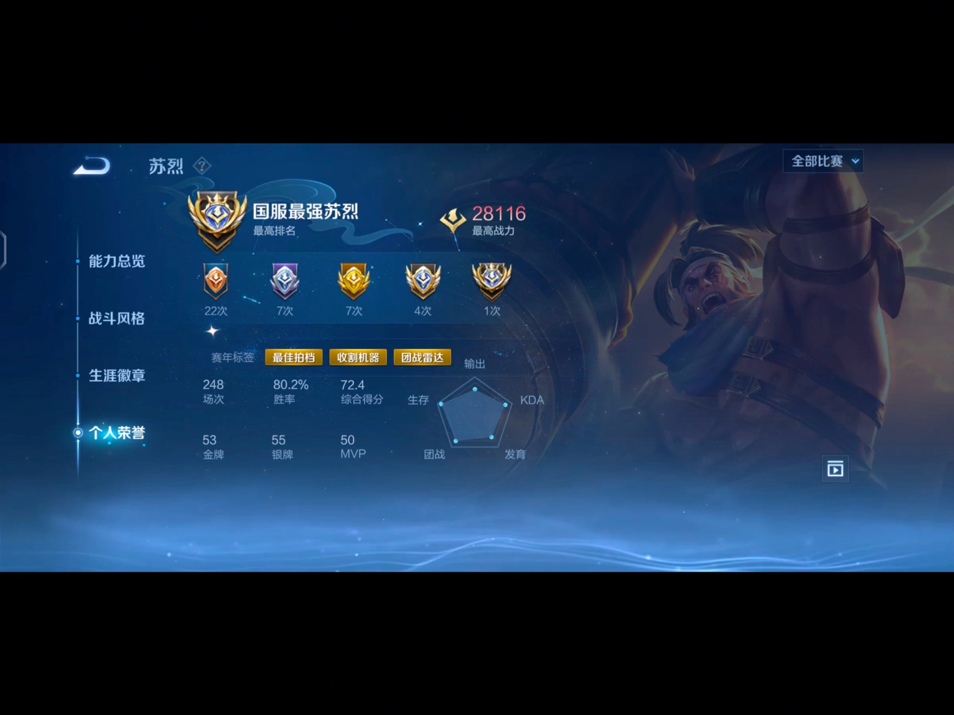 包含王者荣耀球员突破自我,表现堪称完美的词条 包含王者荣耀球员突破自我,表现堪称完美的词条